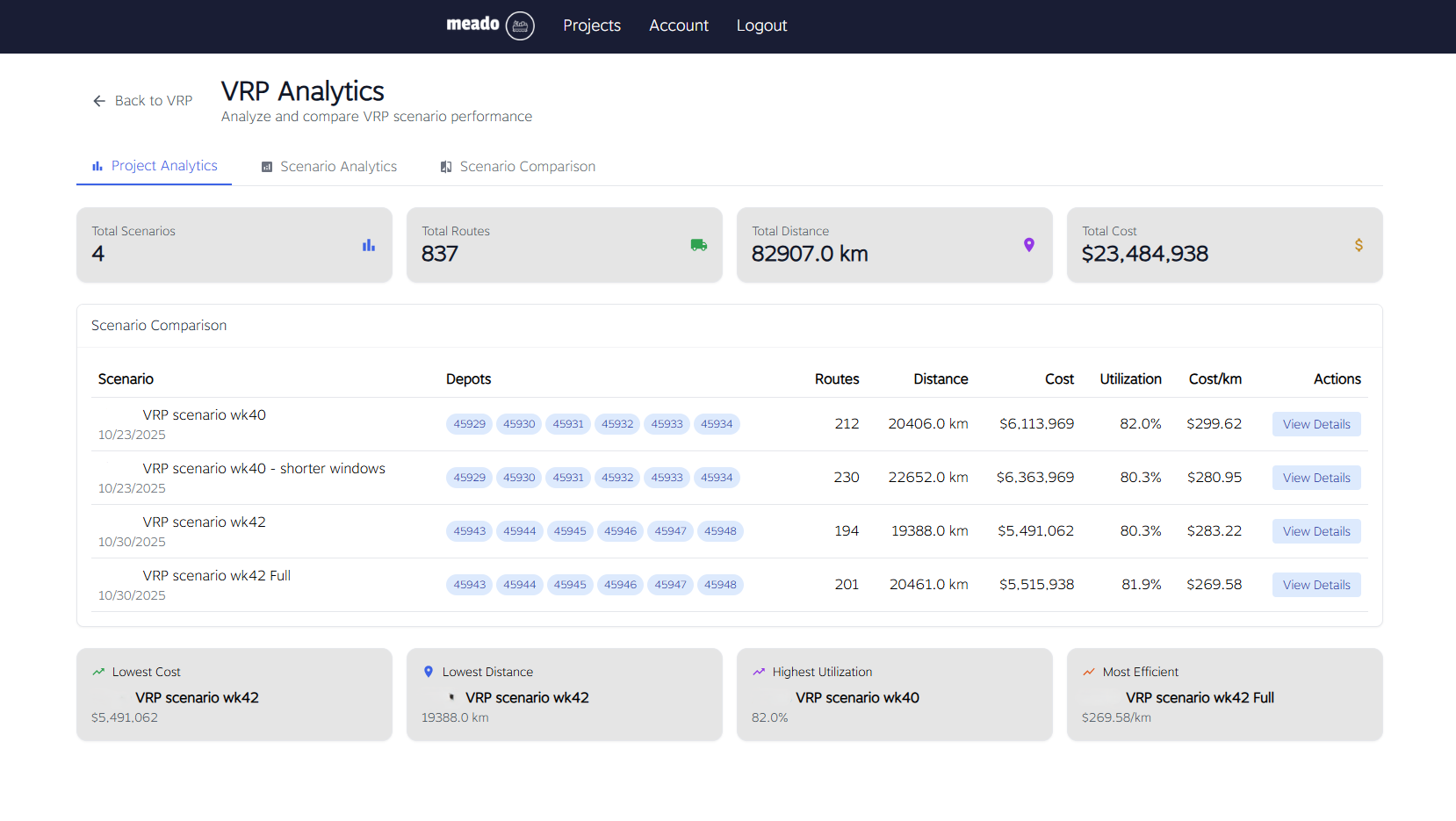 Retail network optimisation dashboard